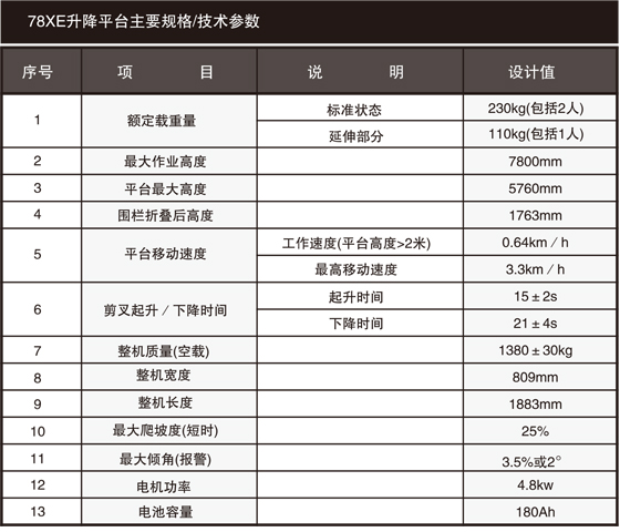 【杭叉78XE剪叉式升降平台叉车】参数_口碑