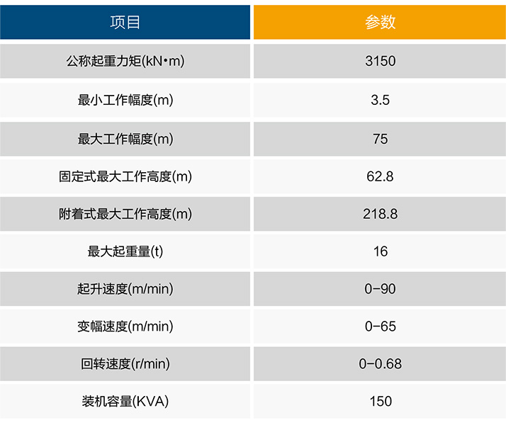 陕建机stc7528p塔式起重机_塔吊_起重机械_中国路面