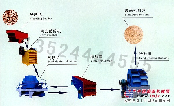 機製砂生產線/石英石製砂生產線/製砂生產線設備lj