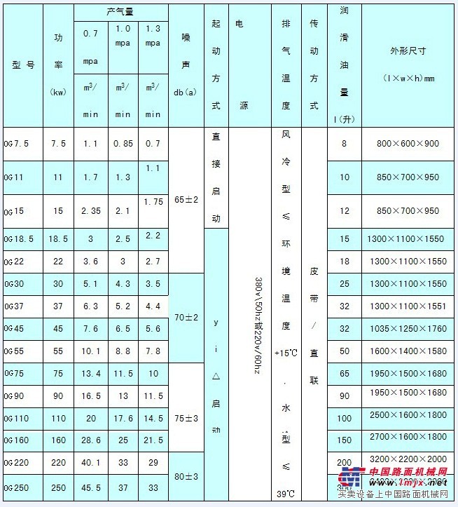 出租OG132F螺杆机 常德空压机 空压机出租