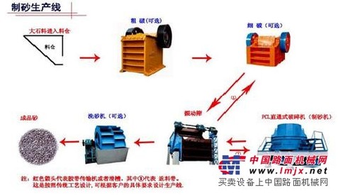铭鑫专业生产制沙机设备
