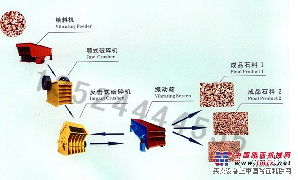 石子破碎生产线/石料粉碎生产线/石子制砂机