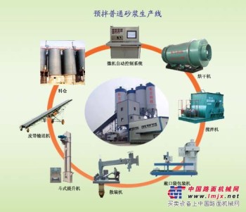 东方机械供应预拌砂浆生产线设备