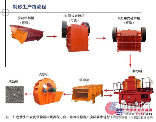 制砂生產(chǎn)線價(jià)格/石打石制砂機(jī)/制砂設(shè)備生產(chǎn)線