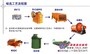 菱铁矿选矿设备/选矿设备价格/铜矿选矿设备