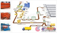 加气混凝土生产设备/蒸压灰砂砖设备/加气砌块设备