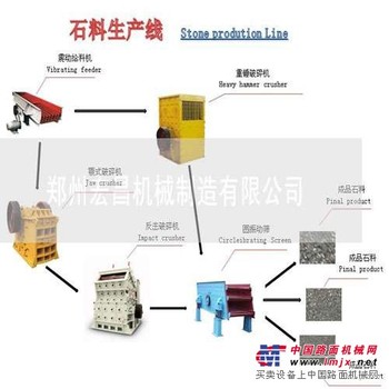 供应全套石料生产线 砂石生产线 碎石生产线
