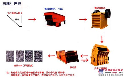 供应砂石生产线