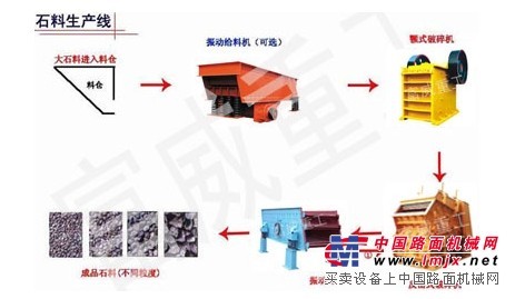 供应石料生产线,石料碎石成套设备厂家-富威重工