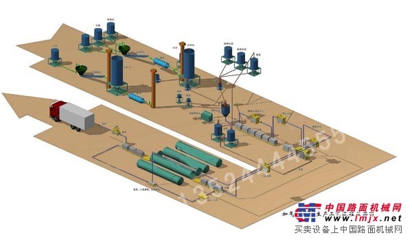 砂加气设备/蒸压加气混凝土生产设备/蒸压灰砂砖成套设备