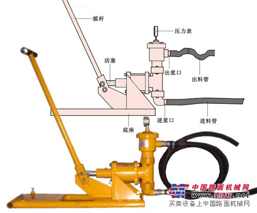 供应活塞式手动灌浆泵
