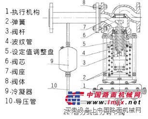 供应蒸汽减压阀 自力式减压阀 天然气减压阀 二氧化碳稳压阀