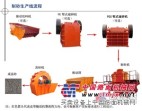 供应鹅卵石制砂生产线/石料制砂机/干法制砂生产线