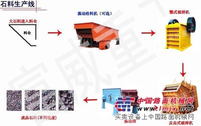 石料生產線/石料破碎生產線/砂石設備-鄭州富威重工