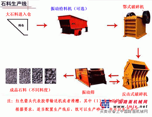 供应：专业石料生产线、石料破碎设备