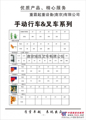 供應叉車|搬運車|手動液壓叉車