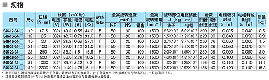 供应546系列电磁齿式离合器