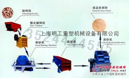 供应石料制砂机/制砂机械/制沙生产线
