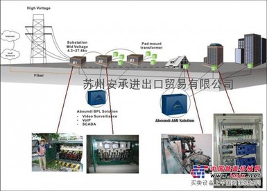 美国Aboundi智能电网，监控系统，物流自动化工业以太网