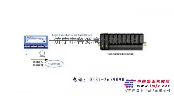 FF现场总线罗斯蒙特848L型逻辑变送器