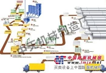 供应加气混凝土砌块设备(图)