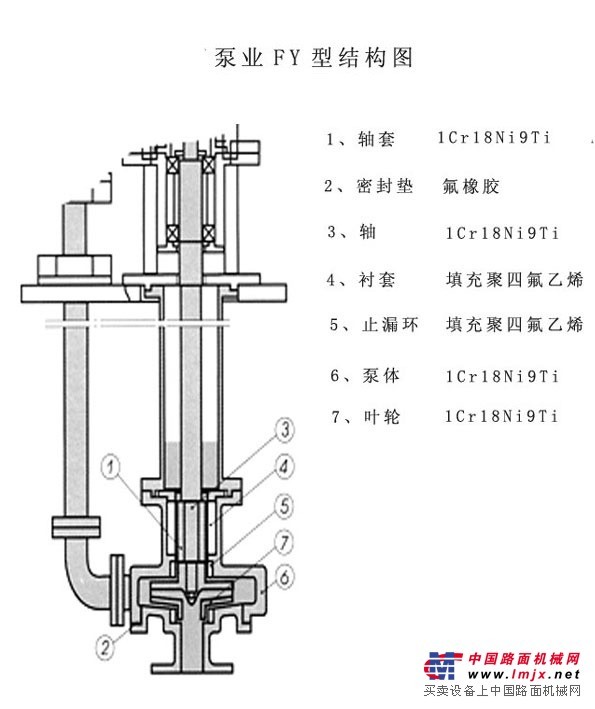 供应FY液下泵