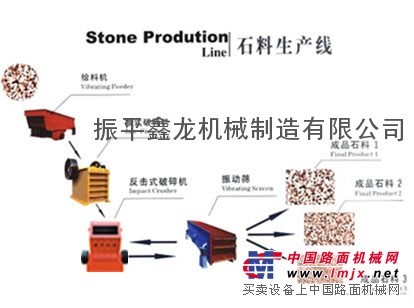 广东新型全套石料生产线 质量卓越价格到位