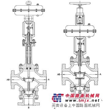 供应\萨姆森阀门高压三通调节阀 253 德国原装进口