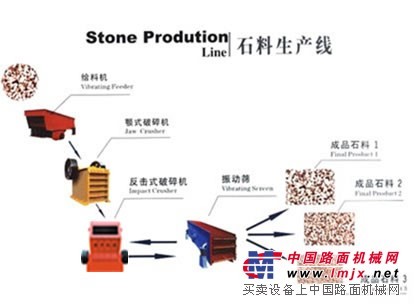 供应湖南石料生产线、石料破碎生产线-振平鑫龙机械制造