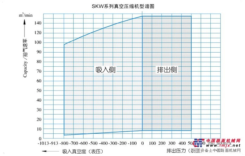 供应系列真空压缩机