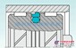 供应特瑞堡孔用2K型特康 斯特封