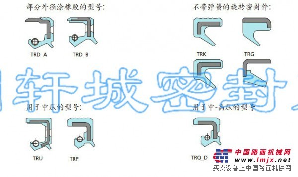 供应德国宝色霞板骨架油封TRA、TRE、TRCL