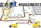 免蒸压加气混凝土成套设备生产线-郑州富威重工FW