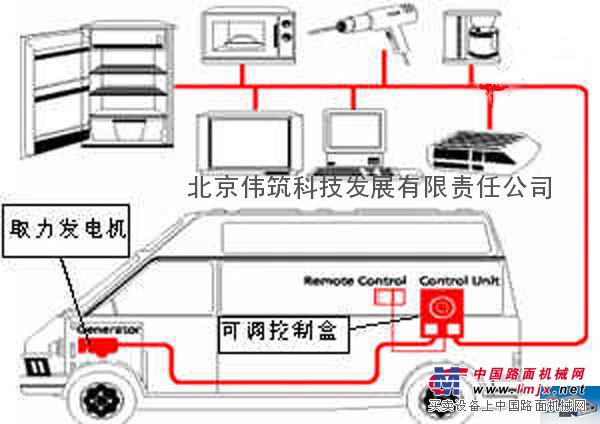 供应德国原装新型车载发电机