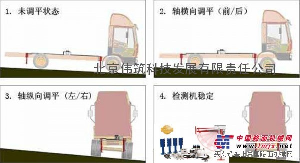 德国新型液压支腿