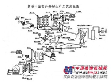 中科新型干法水泥生产线/水泥成套生产线/水泥生产设备lx