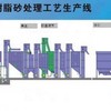 树脂砂生产线