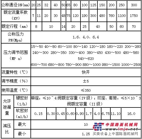 供应（控制阀前）ZZYP-16K自力式压力调节阀