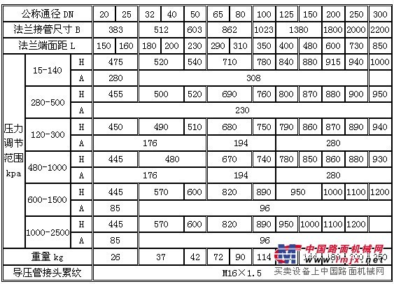 供应（控制阀前）ZZYP-16K自力式压力调节阀