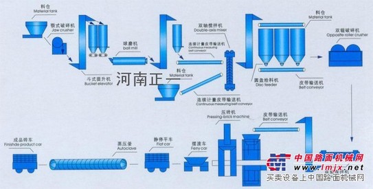 加氣磚設備