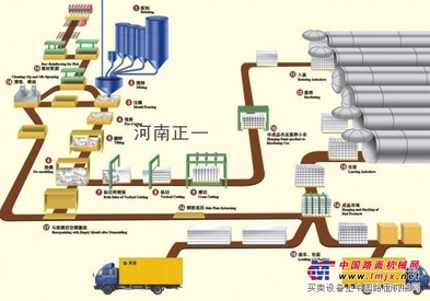 加氣磚生產線全過程及加氣磚的特點