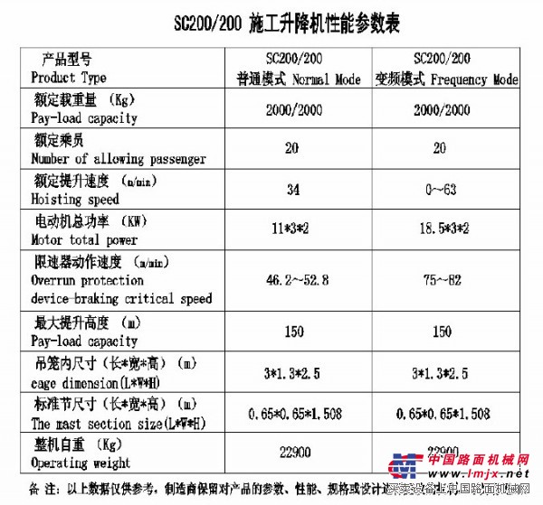 供应辽源中龙施工升降机