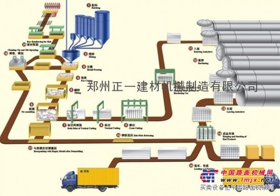 供应加气块砌块设备，加气混凝土浇注机