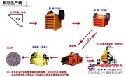 中型专业大理石反击式破碎机配件报价