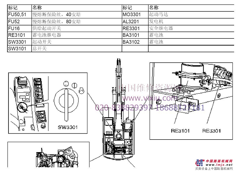 Volvo prosis 沃尔沃工程机械维修与配件目录