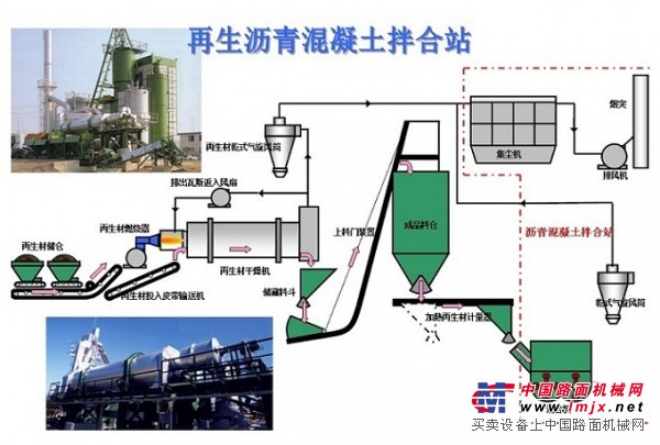 田中铁工-沥青混凝土再生设备 TRD30～TRD90
