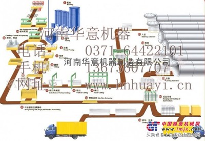 供应加气混凝土设备产量如何看切割机
