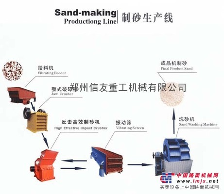 供應(yīng)制砂機生產(chǎn)基地|制砂機設(shè)備基地|制砂設(shè)備