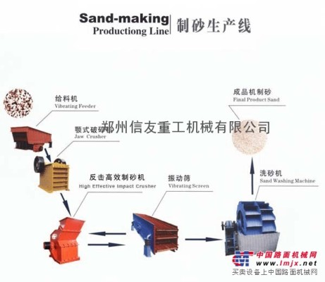 供应郑州制砂机生产厂家有哪些?