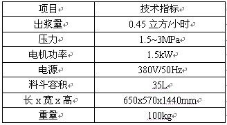 螺杆式水泥灌漿泵DMAR-04